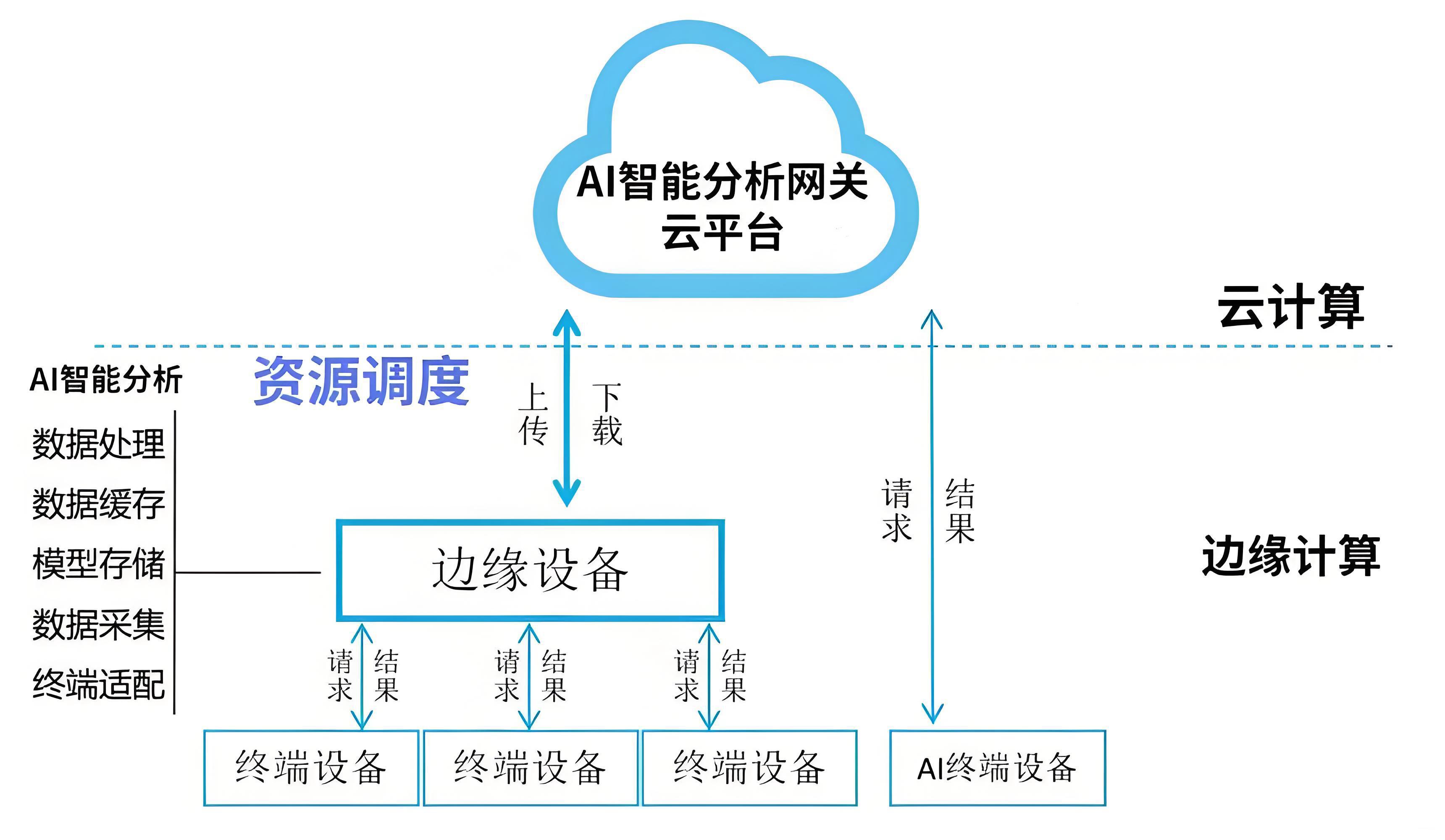 物联网定制开发：在“端-边-云”架构中找到最优解
